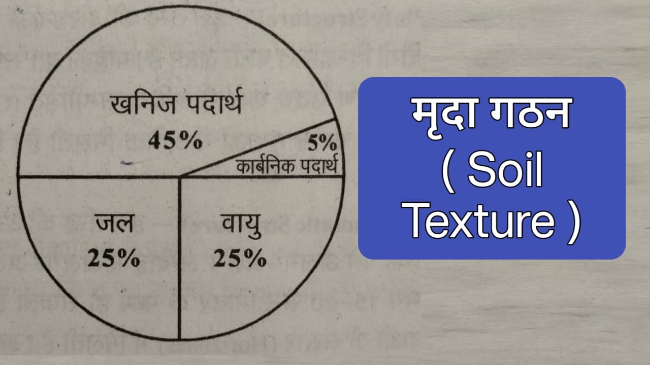 Read more about the article मृदा गठन या मृदा कणाकार Soil Texture in hindi  What are the 4 main components of soil texture in hindi?